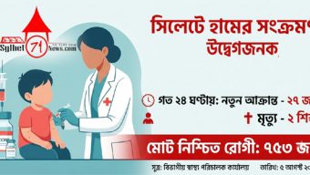 সিলেটে উদ্বেগজনক হারে বাড়ছে হামের সংক্রমণ, ২৪ ঘণ্টায় ২ শিশুর মৃত্যু