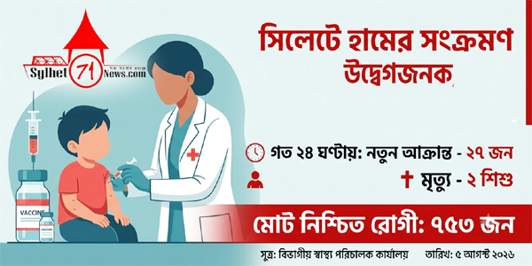 সিলেটে উদ্বেগজনক হারে বাড়ছে হামের সংক্রমণ, ২৪ ঘণ্টায় ২ শিশুর মৃত্যু